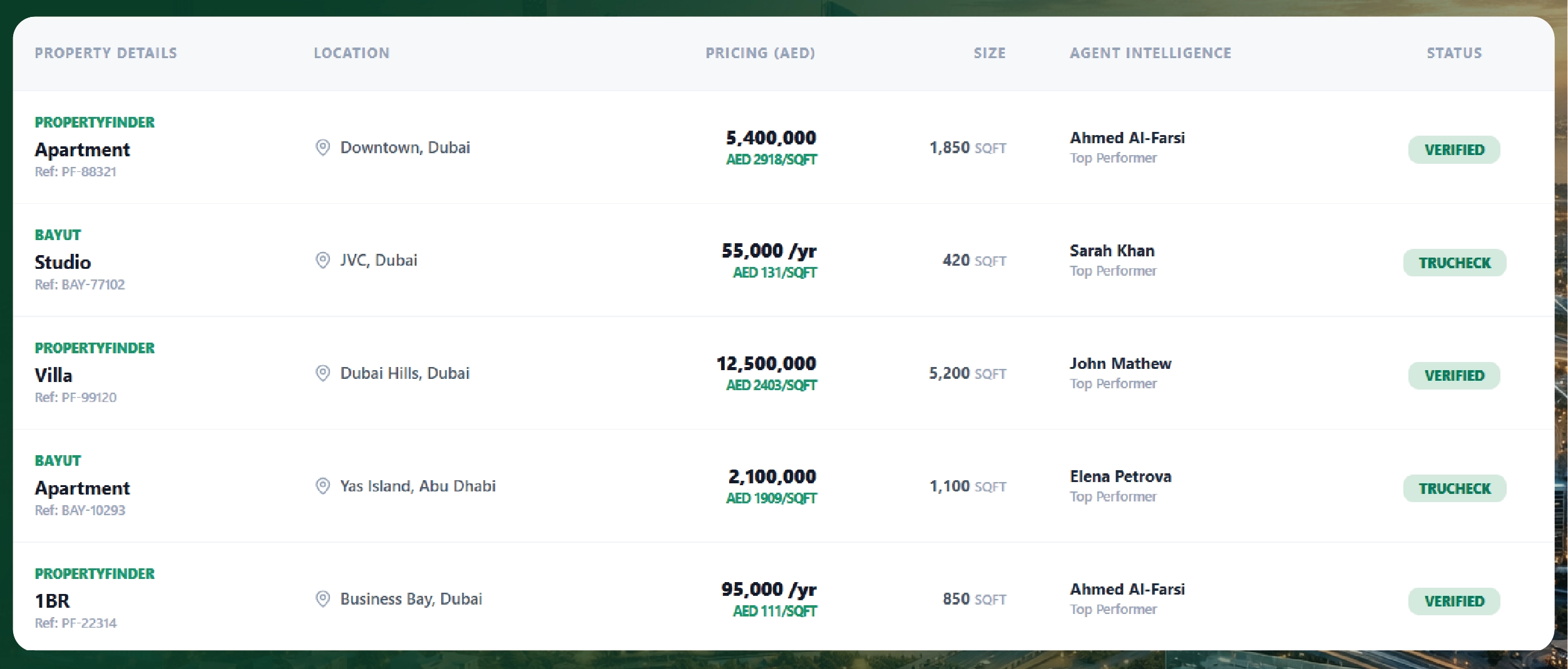 Weekly E-commerce Price Comparison in Amazon India - Trends & Insights-01